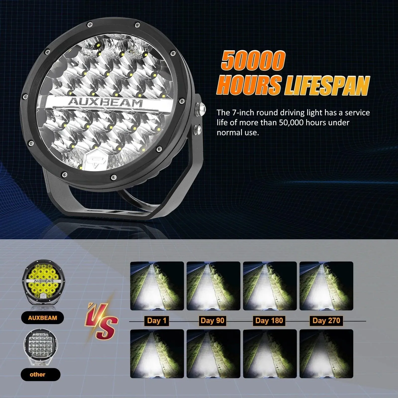 7 Inch 240W 24000Lumens Black LED Driving Lights