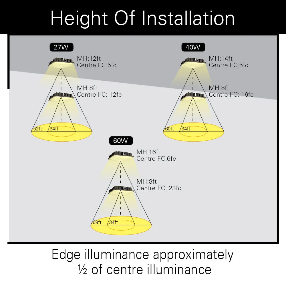 Konlite LED Canopy Area Light - 40W - 5,450 Lumens - 5000K - Non-Dimmable -120-277V - 100W Equal