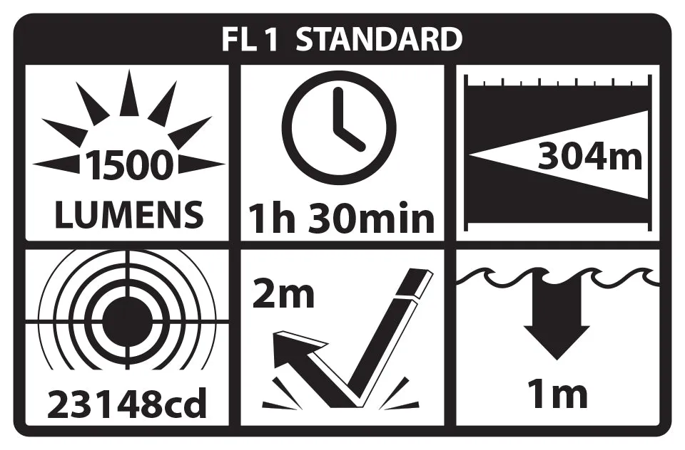 LGL-170A: Rechargeable Full-Size Long Gun Light Kit - (1) 18650