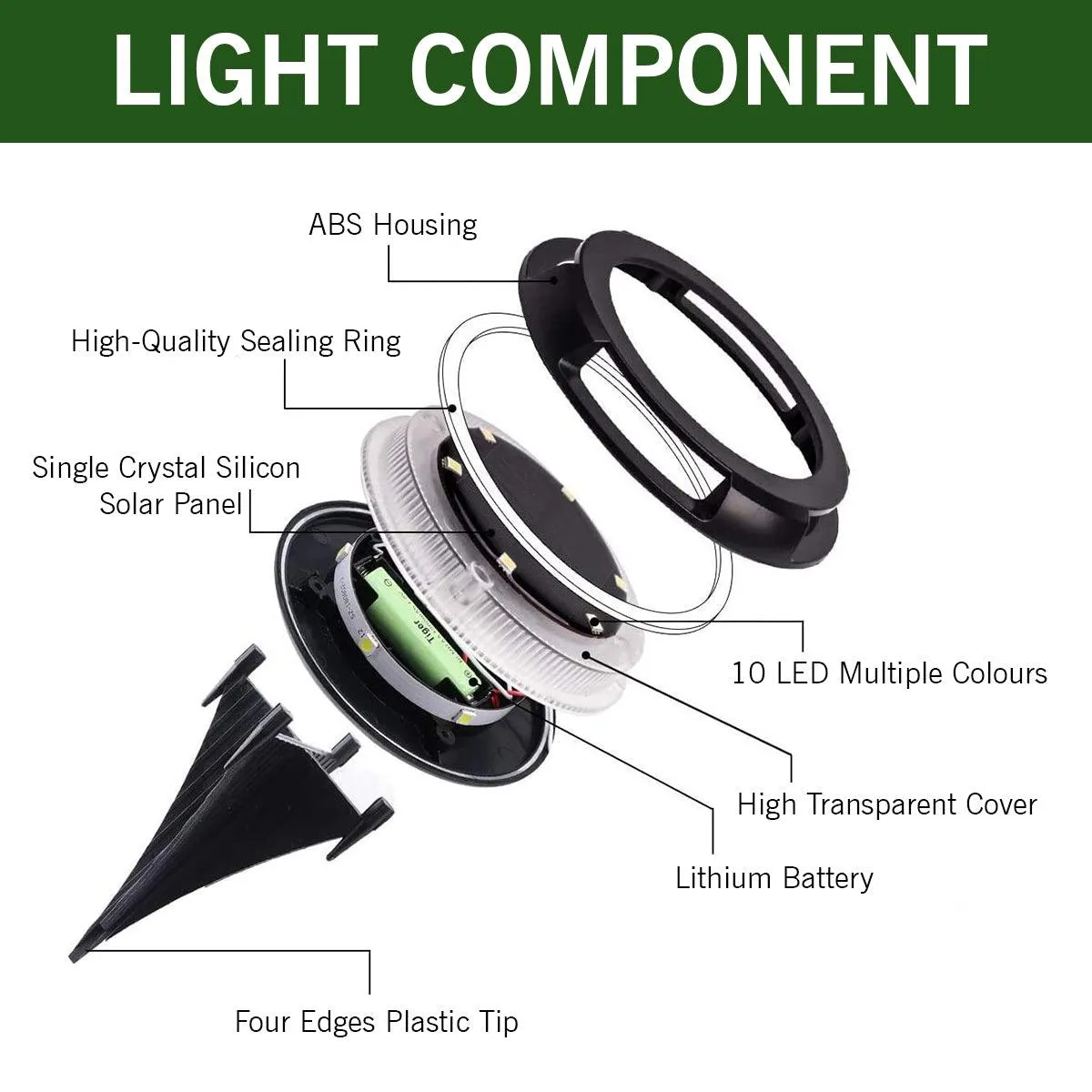 Solar Ground Lights Outdoor Solar Garden Disk Lights